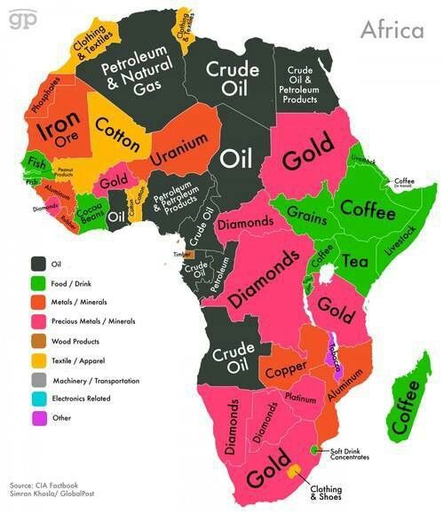 تروات الدول الإفريقية